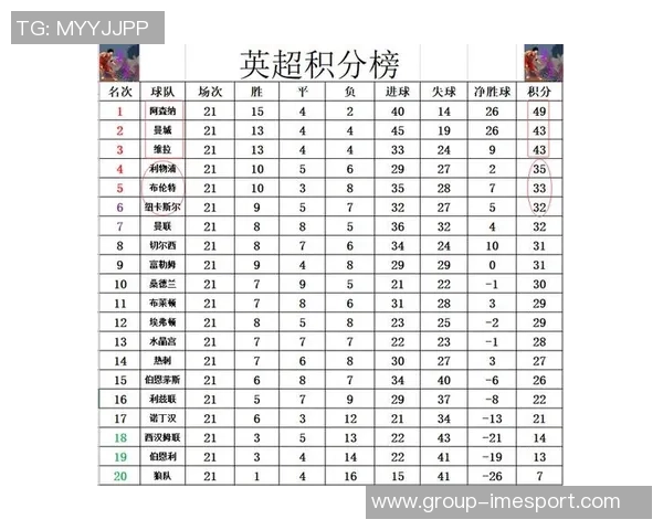 英超球队历任主帅平均执教时长分析阿森纳曼联利物浦曼城排名前四